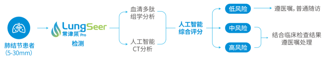 Huijian Technology