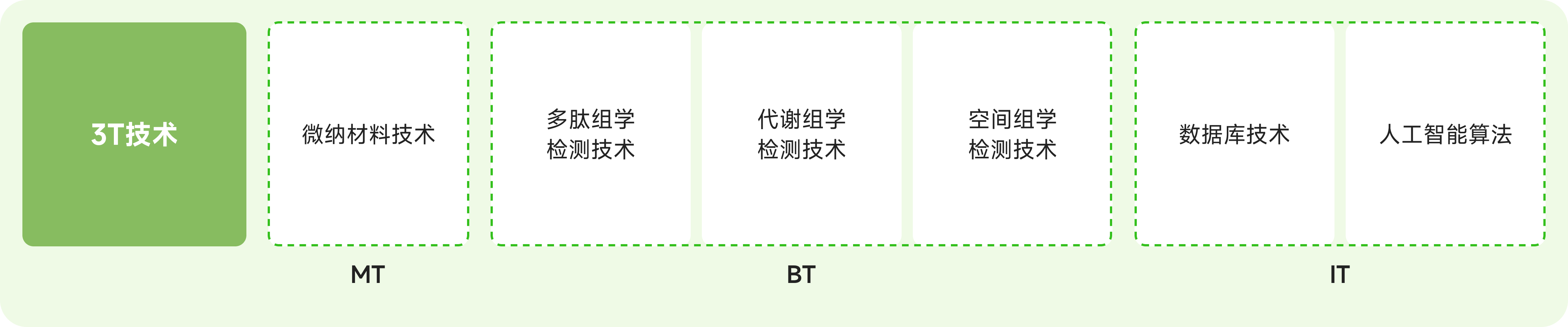 汇建科技