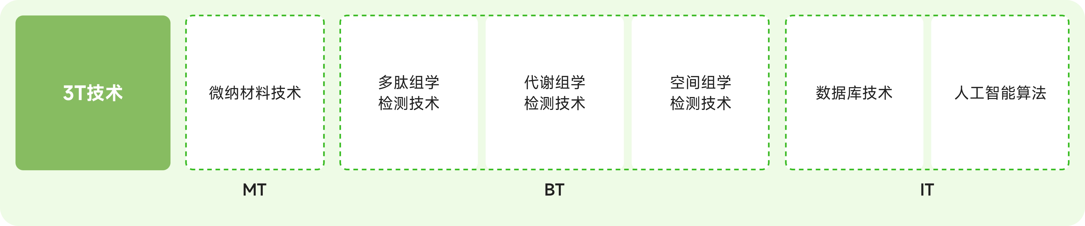 汇建科技