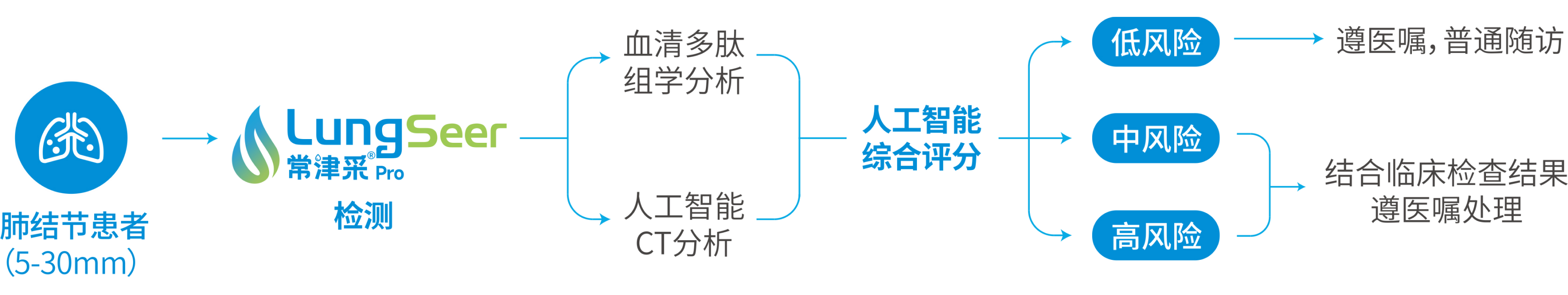 汇建科技