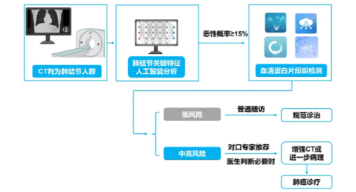 汇建科技