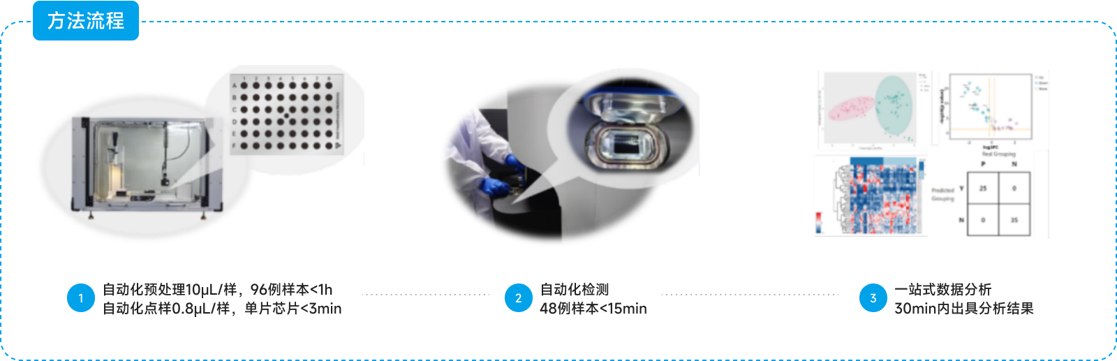 反射高分辨MALDI-TOF质谱仪.jpg