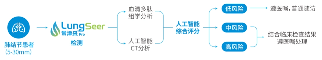 Huijian Technology