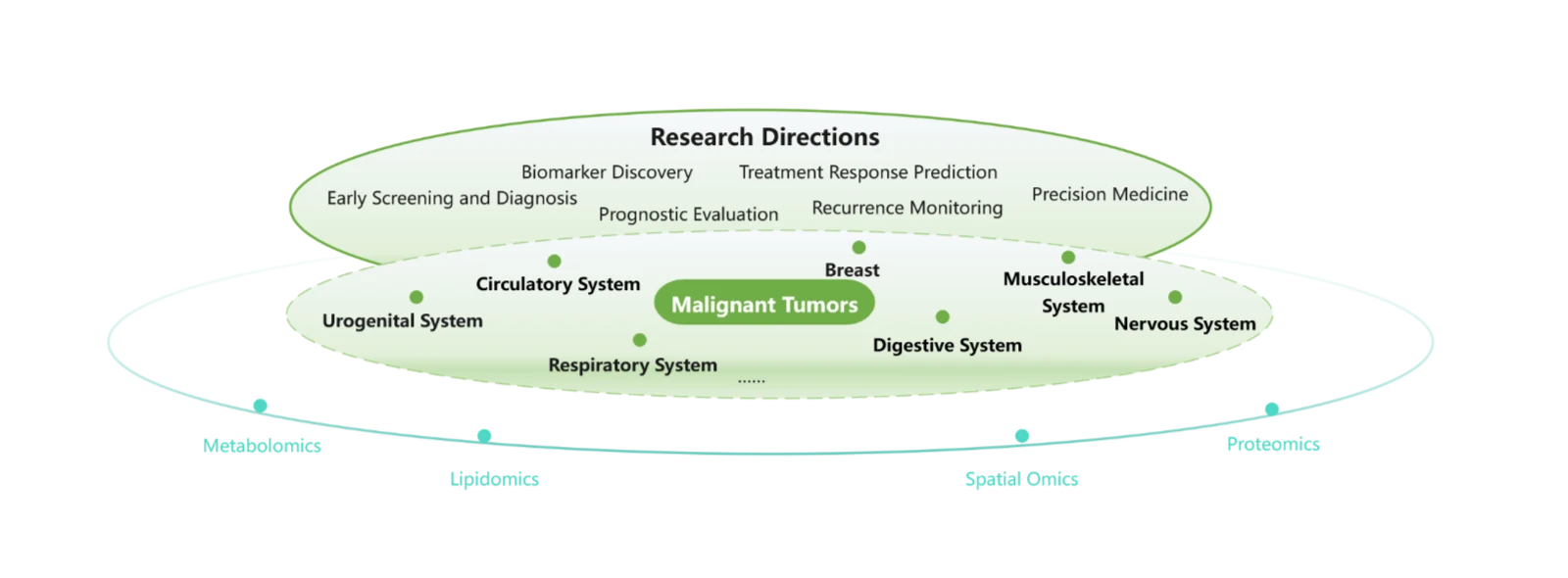 Research Focus