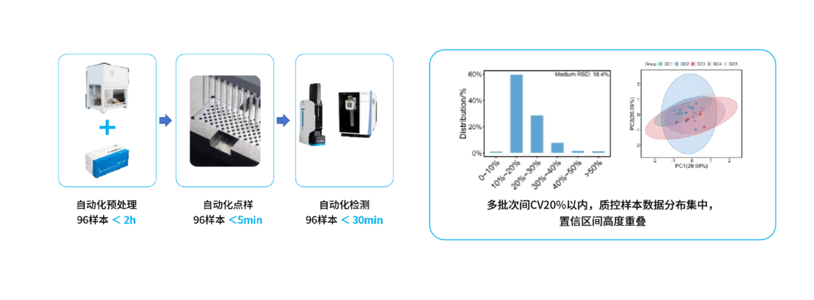 产品优势
