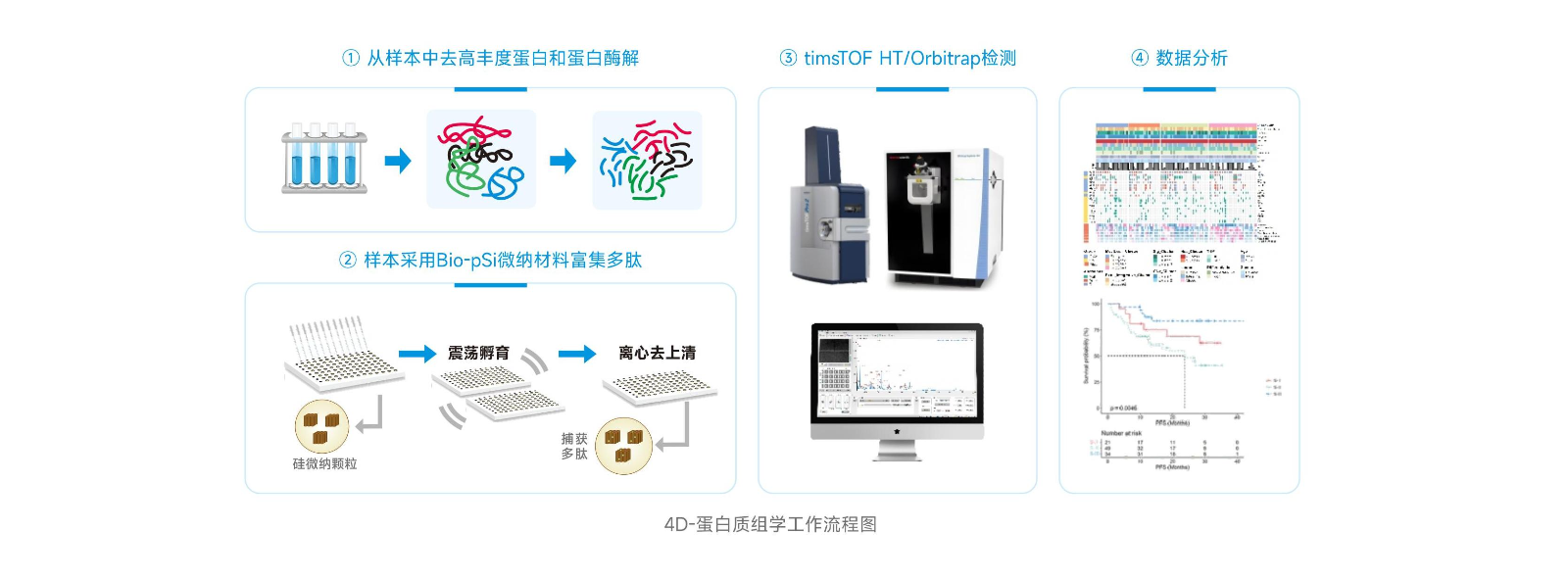 产品优势
