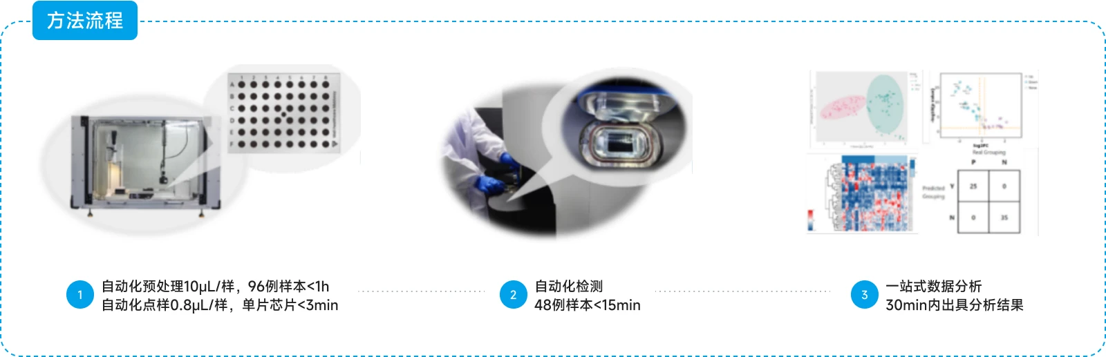 反射高分辨MALDI-TOF质谱仪.webp